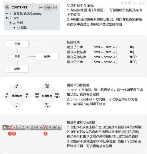 OmniGraffle|OmniGraffle使用的10个小技巧