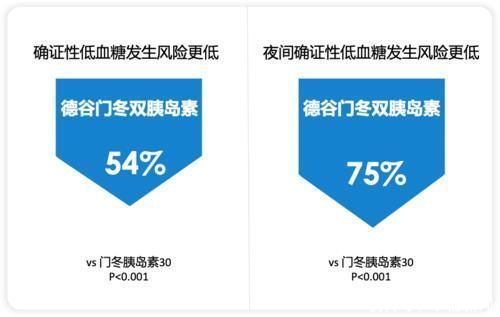 门冬|多餐后血糖飙升,医保新药解决中国式血糖难题!