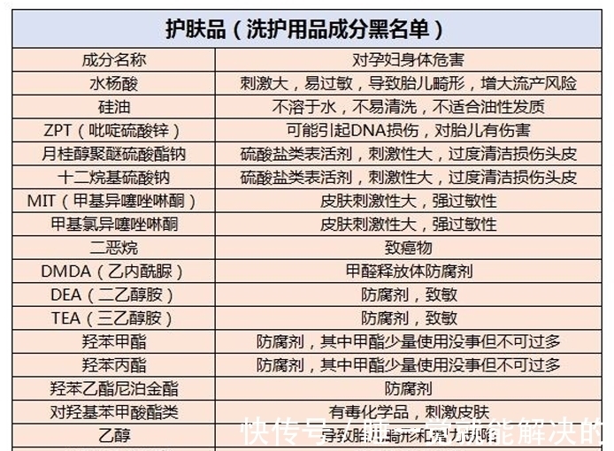 头发|无限回购系列丨红遍孕妈圈的安全洗发水,自用经验分享!快来pick