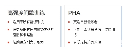 弓步|减肥不能做 HIIT?尝试 PHA 训练来燃烧脂肪和卡路里