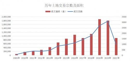 流转|土流集团发布《山东省土地流转市场分析报告》