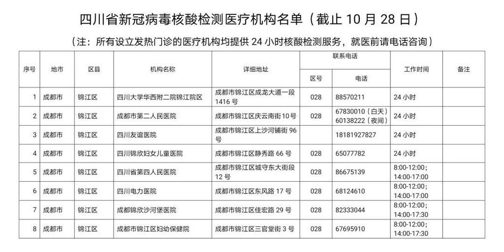 川观|最新！四川省新冠病毒核酸检测医疗机构名单公布