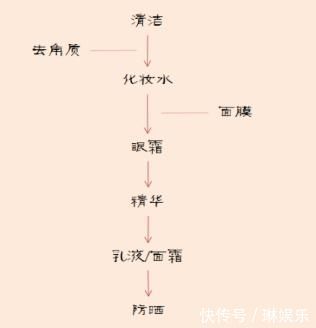 美丽零负担,夏日当前,不妨为你的肌肤减减压