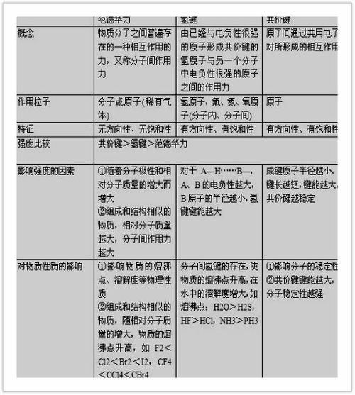 高中化学选修三重点知识回顾，考前再过，轻松期末！