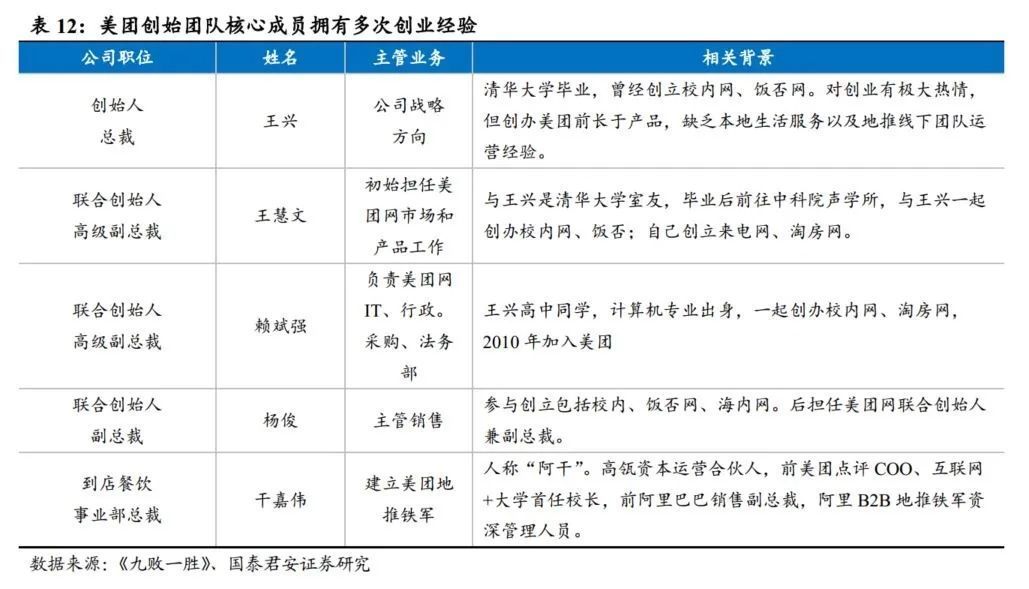 大战|电商大战系列1：千团大战深度复盘，从龙血玄黄到珠联璧合