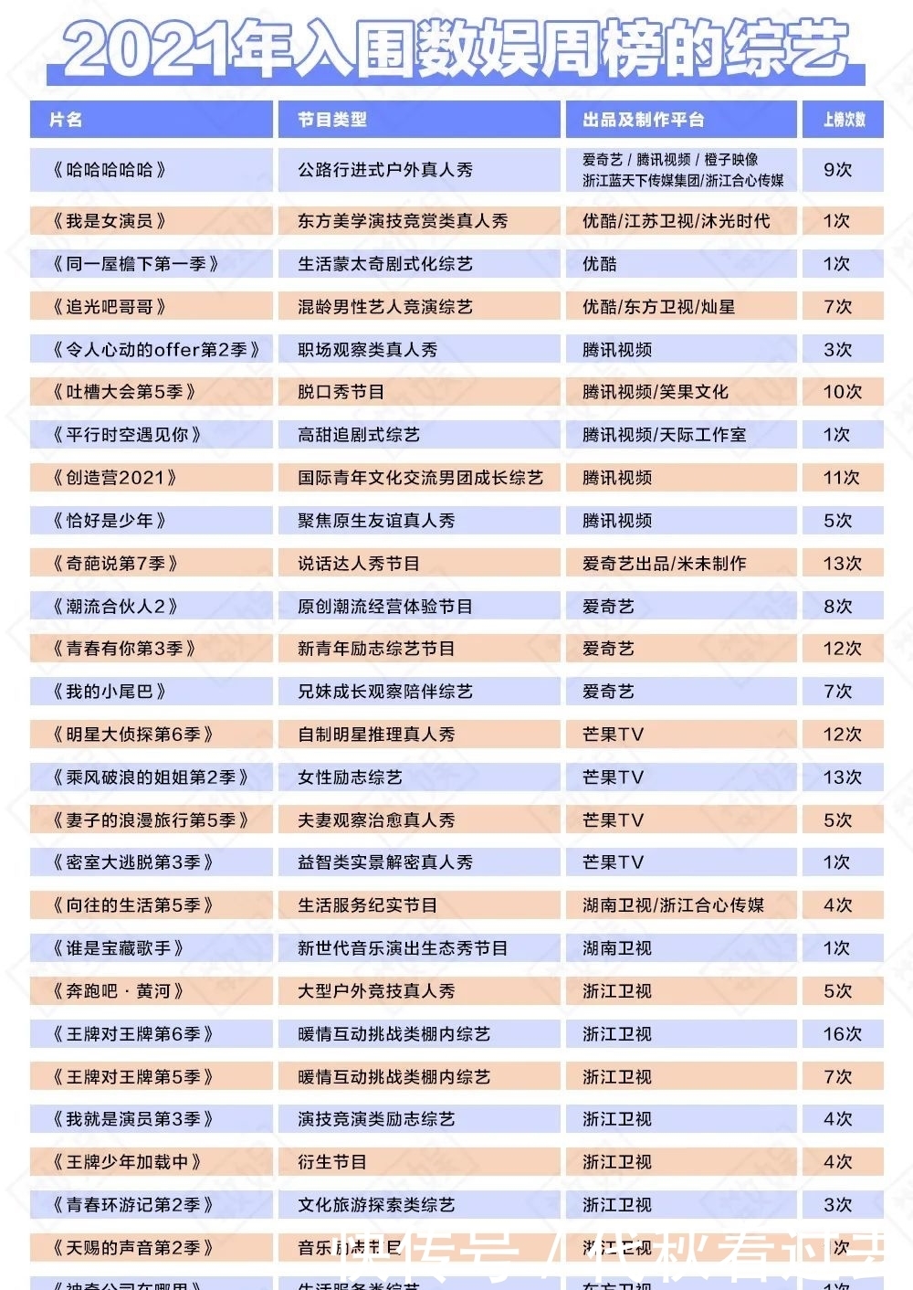 我是女演员|2021综艺上半场：选秀之外，仍有天地