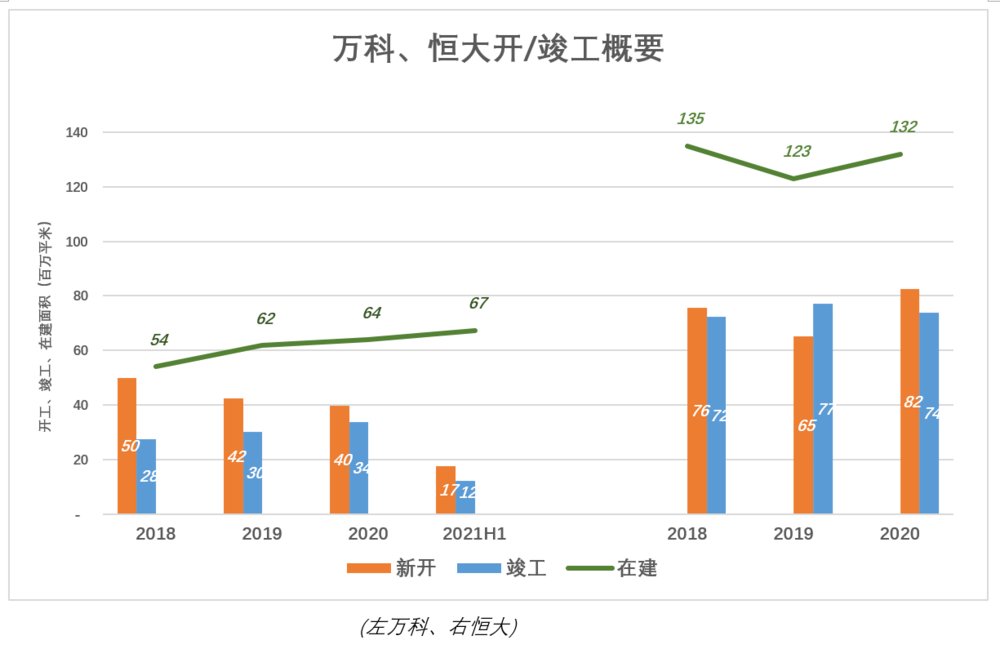 悬崖|万科距离“悬崖”有多远