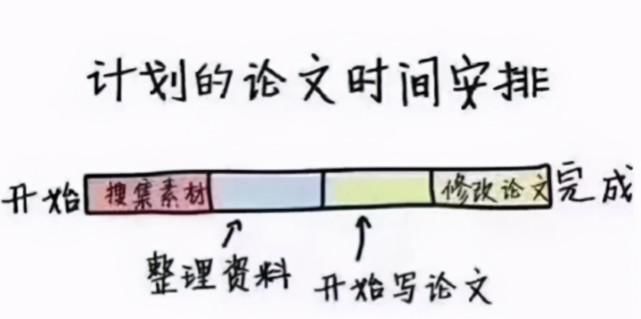 翟博士|答辩答辩只答不辩，用表情包完美诠释，当代大学生的“卑微”瞬间