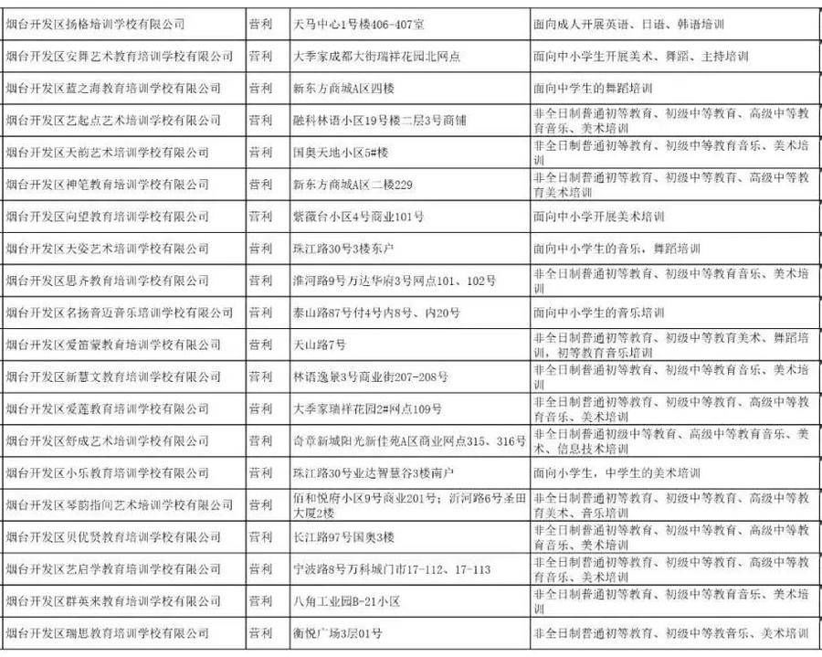 校外培训机构|烟台开发区校外培训机构黑白名单公布