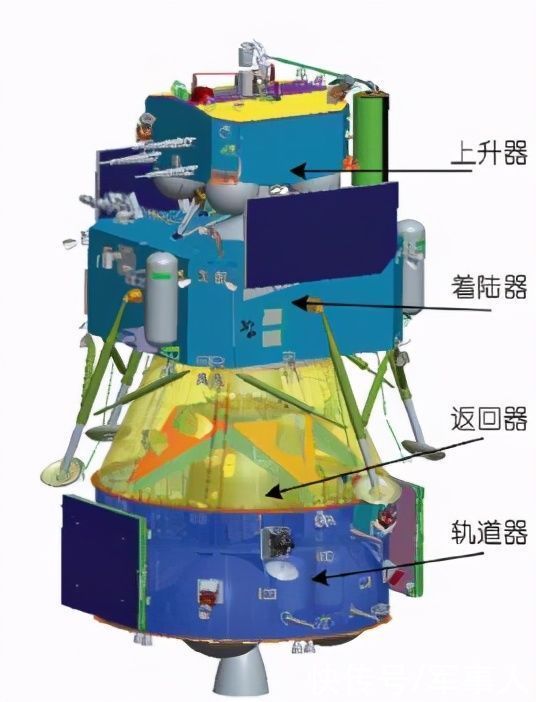 分离 嫦娥五号成功抵达月球轨道！组合体分离难度仅次于阿波罗登月