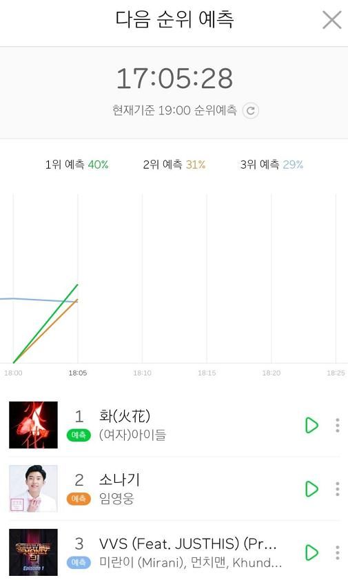 五代女团首空降音源一位，(G)i-dle回归大发，主打歌选曲好难！