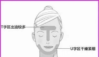 肤质 护肤品没少用,但是皮肤越来越差?认清肤质才是护肤的关键!