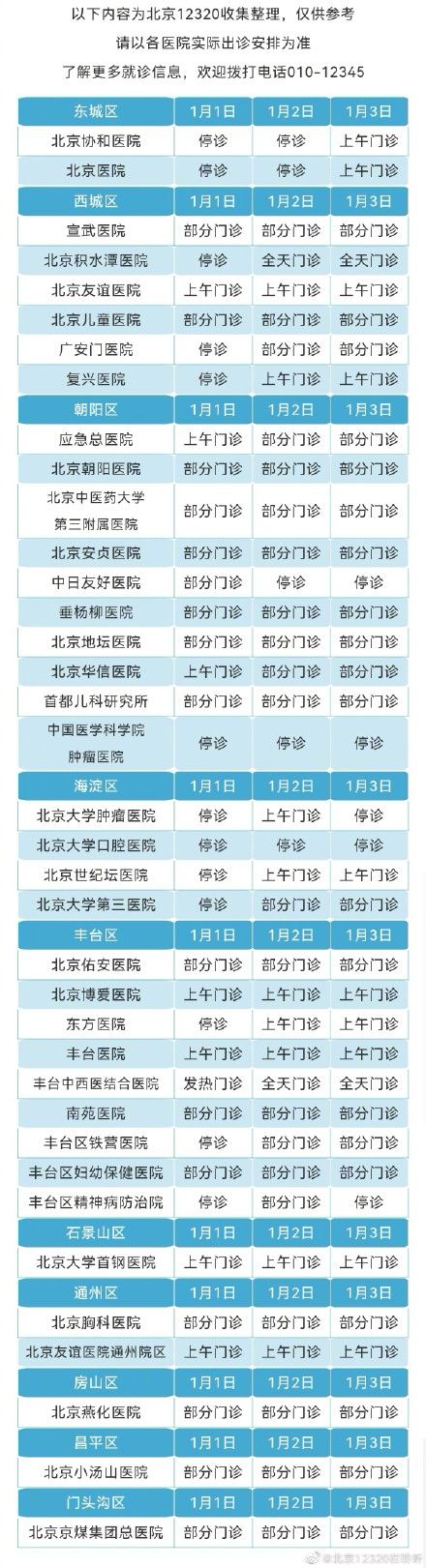 门诊|2022年元旦放假期间北京市部分医院门诊信息