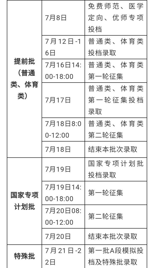 吉林省高考录取时间安排公布