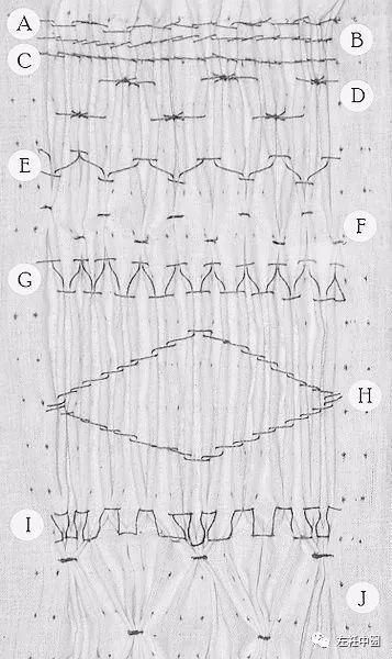 时装|干货丨时装大牌设计师都在用的手艺学会手工绣缀,给你的创意立裁加加餐