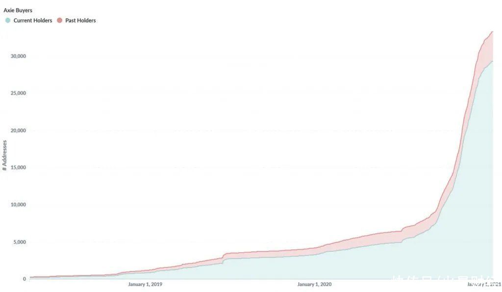 nft 深度：当NFT遇上Metaverse，一切都将改变
