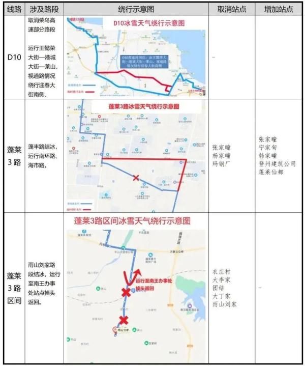 凌晨|零下16℃！北极圈是划到烟台了吗？