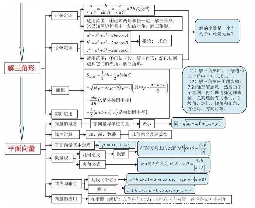 汇总|九科全！2020年高考各科思维导图全汇总，高中三年都适用！