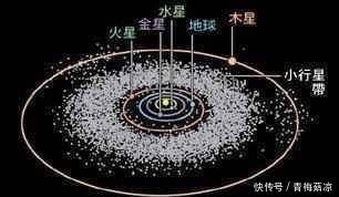 趣谈开发太阳系；第三步殖民金星。