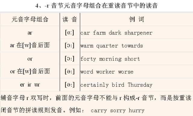 英语音标发音、拼读规则大全(带视频讲解)