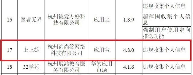 违规|上上签APP遭工信部通报 存违规收集个人信息问题