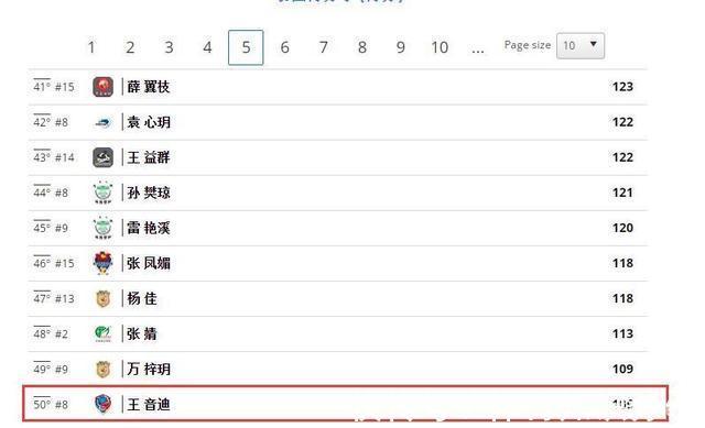 王音迪|下一个龚翔宇来了!女排等来16岁接应新星,遗憾郎平时代没等到她