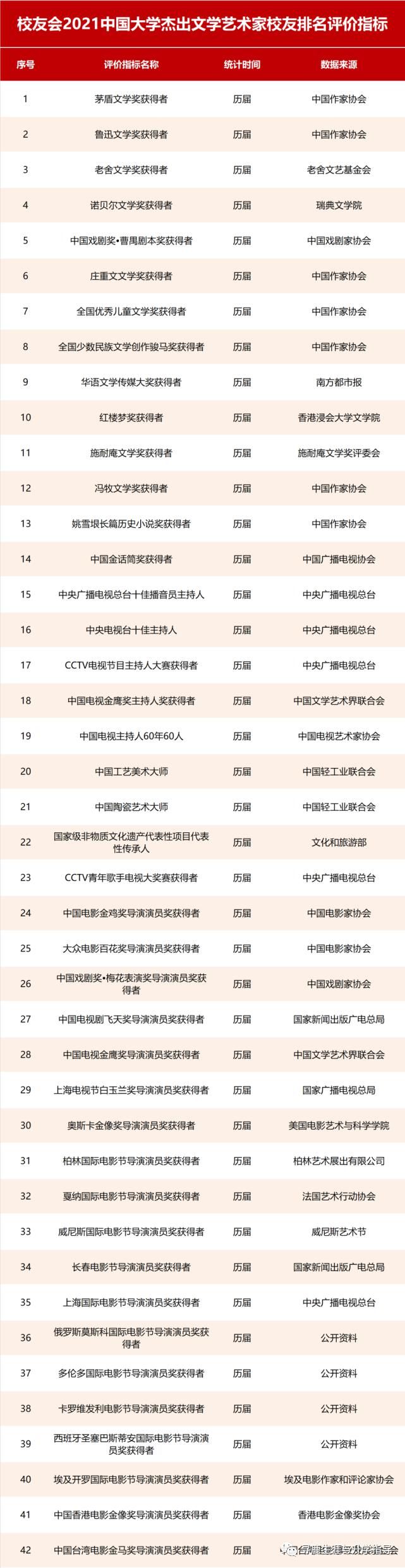 重磅！校友会2021中国大学杰出校友排名，北大清华雄霸冠亚军