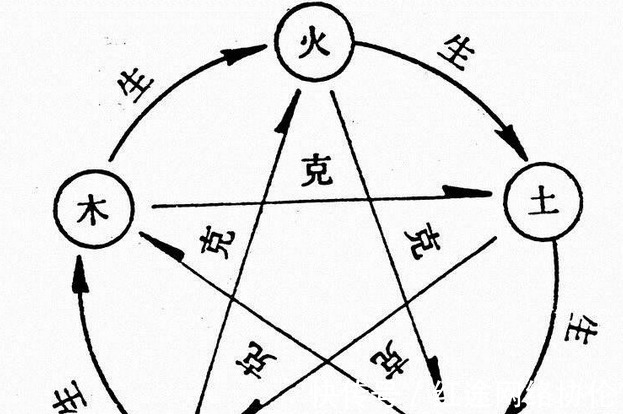 五德|五行之间相生相克,同样也影响着君臣关系,有哪些例子呢?