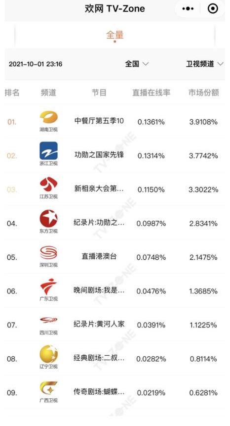 海口站|《中餐廳5》收視熱度雙雙登頂 海口站學(xué)廚日營業(yè)日圓滿完成
