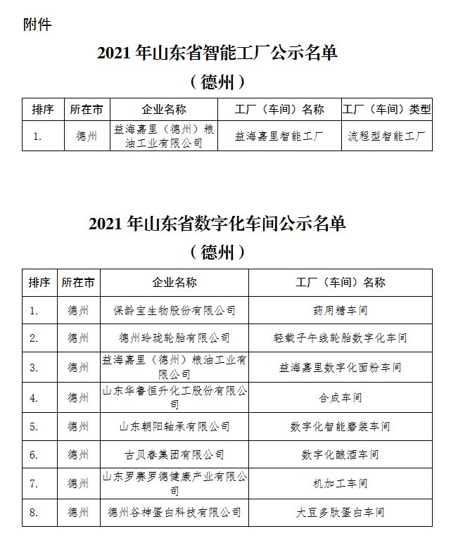 车间|山东省智能工厂、数字化车间名单公示 德州市9家企业榜上有名