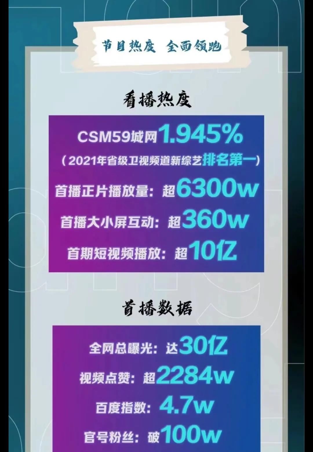 开局两期揽下台网双端多项第一，《为歌而赞》凭什么出圈？