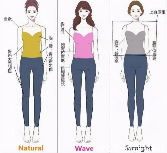 讲真,你知道穿衣要根据“长相和身材”选吗?怪不得你穿衣不好看
