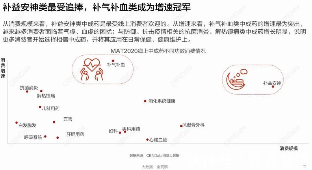 保健品|舌尖上的“中式养生”,年轻人正在上瘾