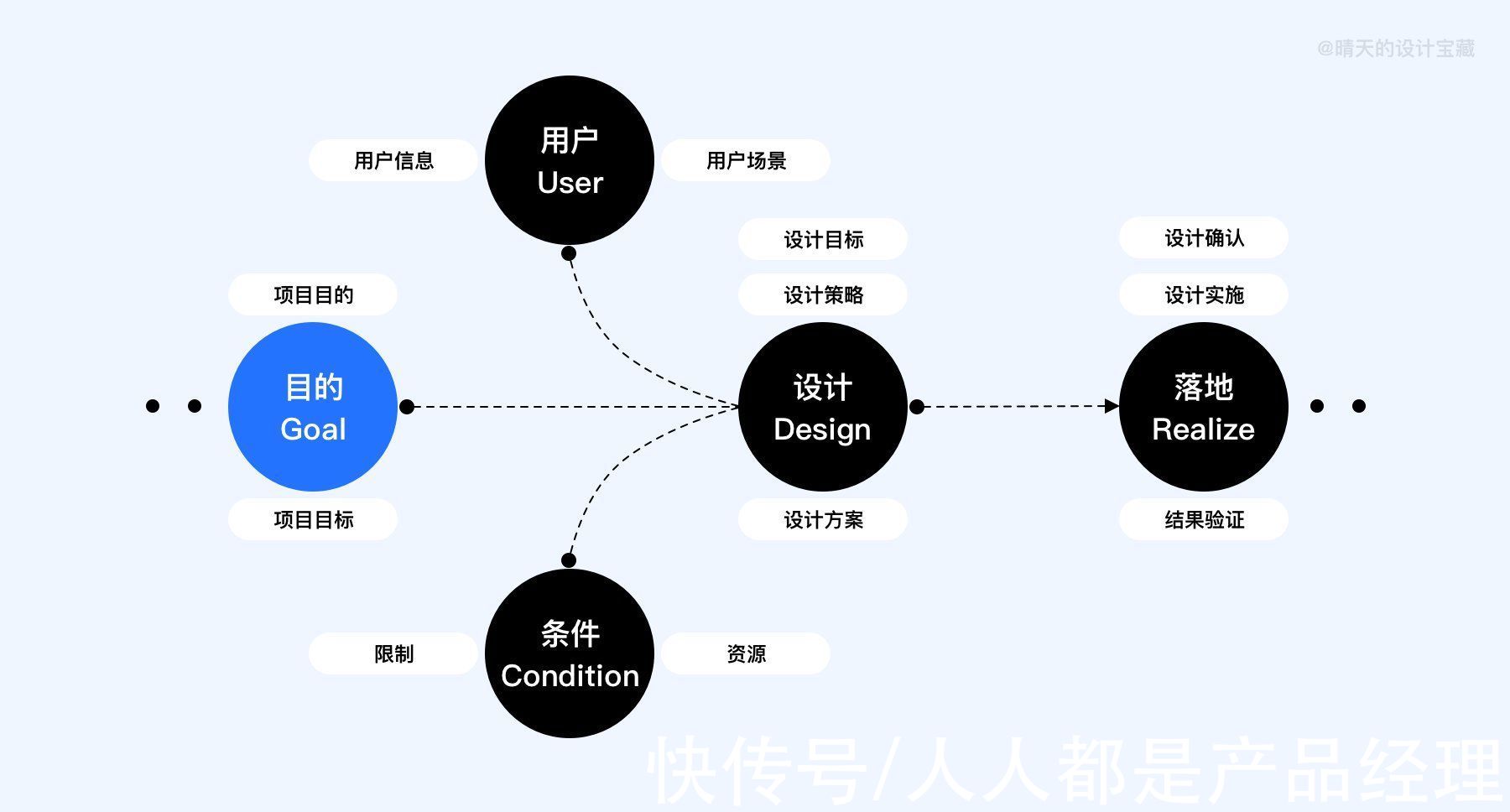 包装|大厂作品集包装思路原来出自这个设计模型