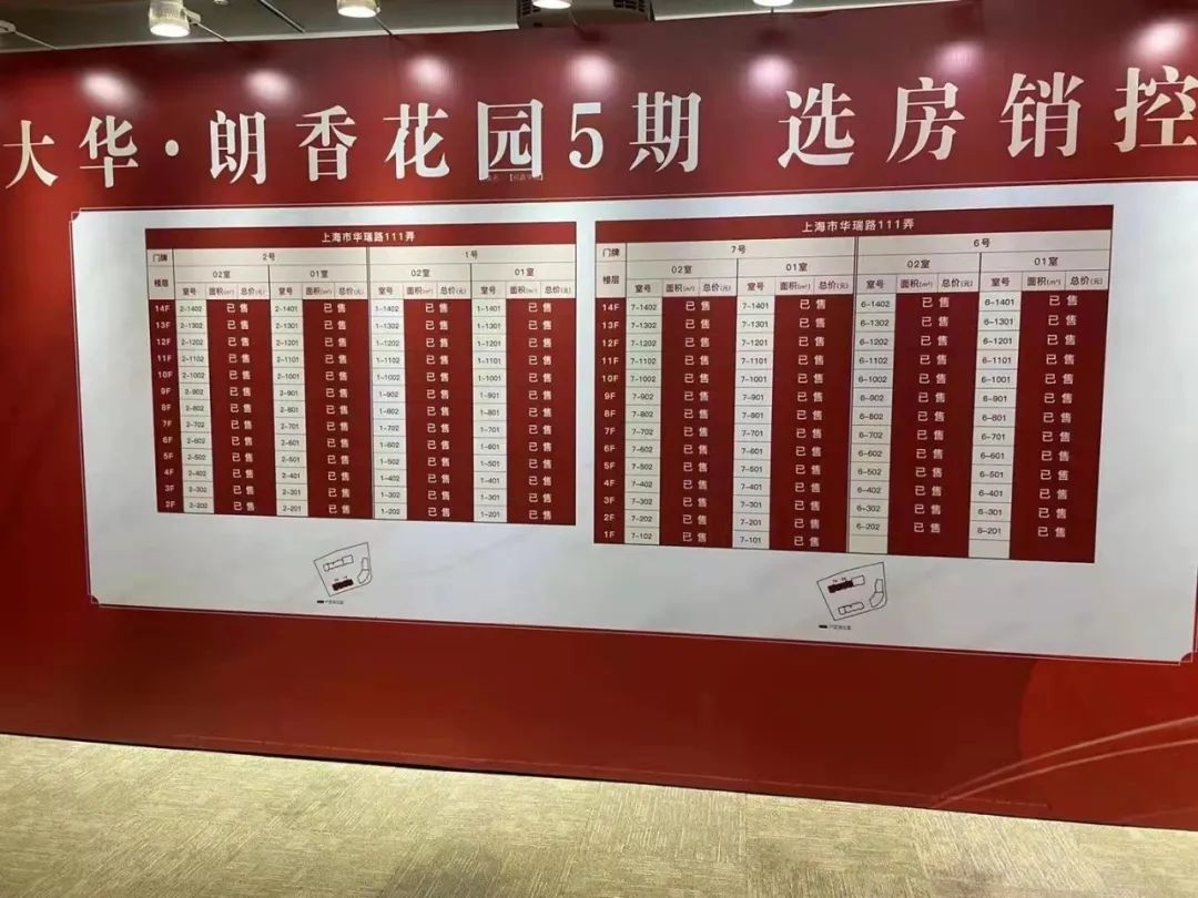 新房|上海新房成交量3周连跌！第四批新盘及时“补血”