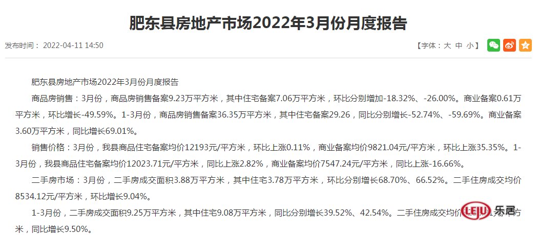 房地产|商品房备案面积腰斩，肥东县3月份房地产报告出炉