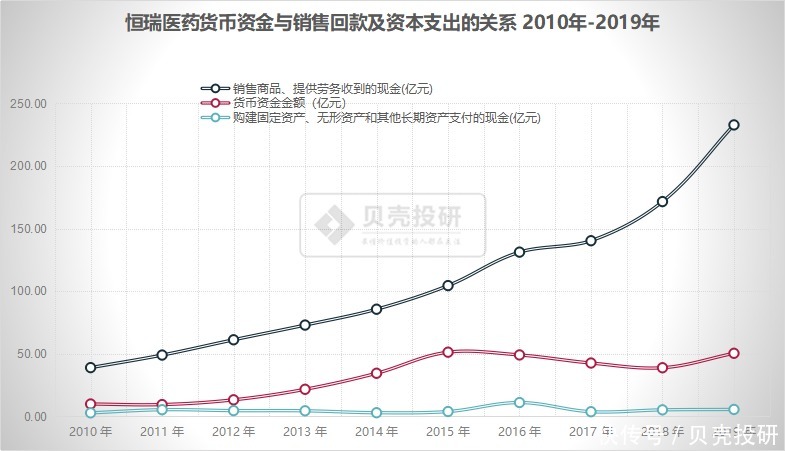 药企|为什么劝你不要轻易研究医药股?
