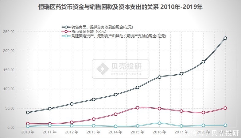  药企|为什么劝你不要轻易研究医药股？