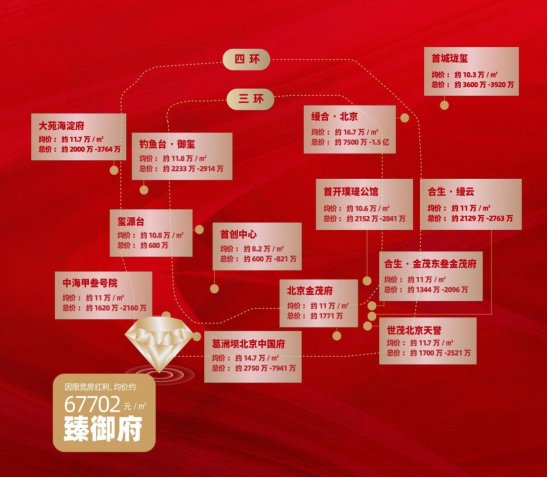 京投|性价比突显!臻御府助力改善家庭一步到位置业四环