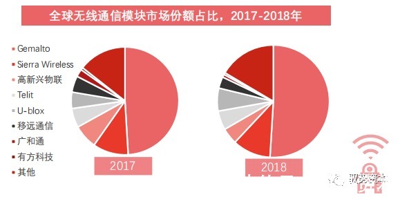 家居|智能家居行业下一波热点在哪里