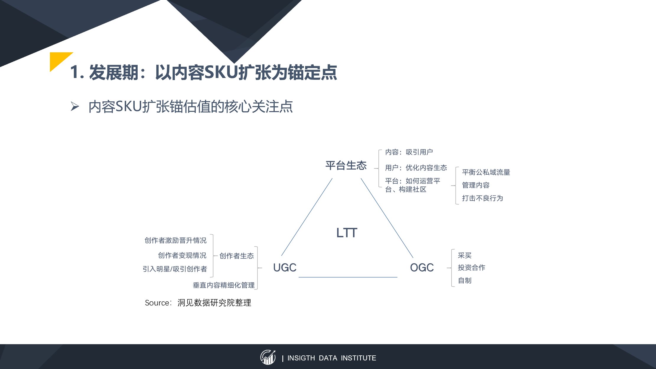 留存率|以快手为例，谈谈以内容SKU扩张为锚定点的估值方法