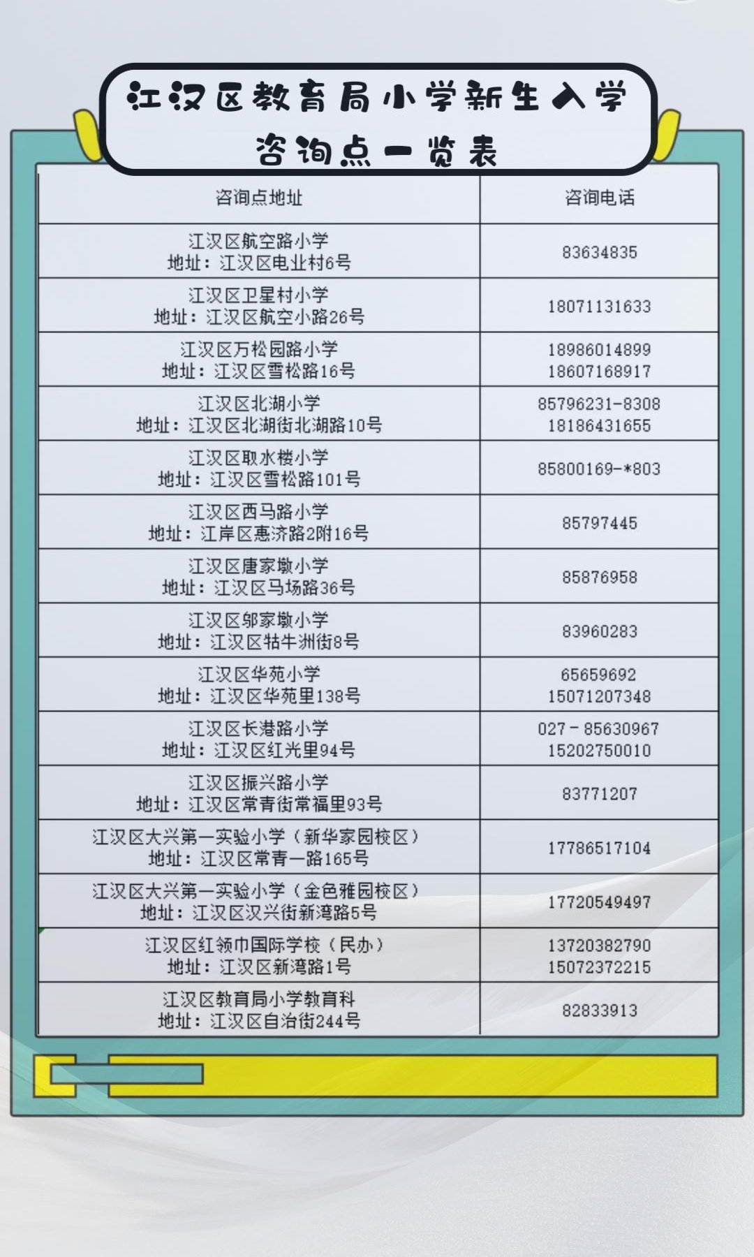 黄陂|家长们注意了!江汉、江岸、黄陂等多个区公布了新生入学指南