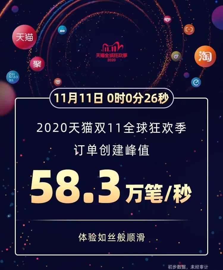 产业带|成交额4982亿！天猫双11助力中国经济疫后回暖