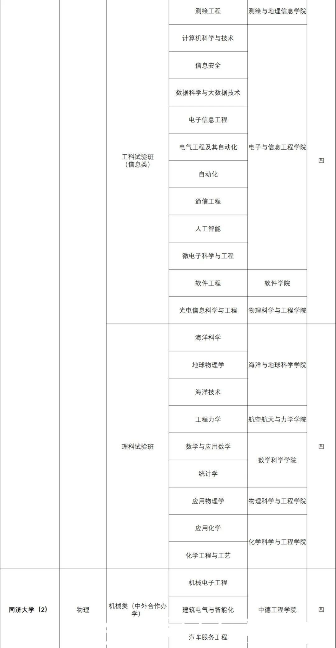 高考丨复交同师等11校发布上海市综评招生简章，即日起报名申请