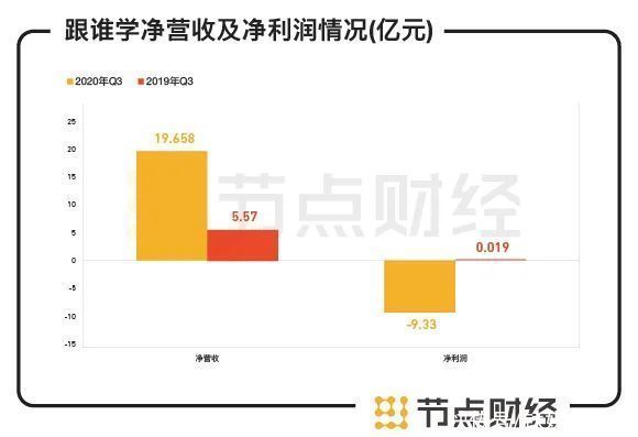 在线教育是虚假繁荣还是一出好戏？