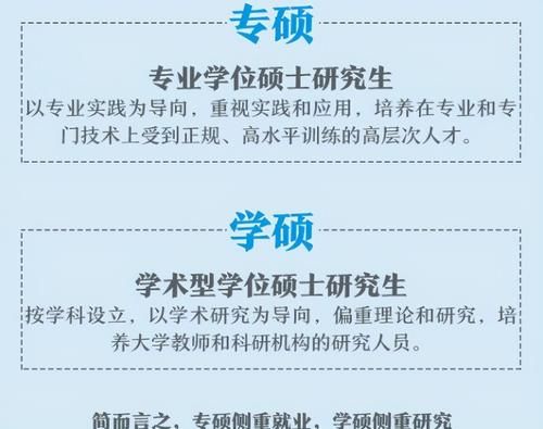 “学硕”和“专硕”哪个更值得选择？区别在哪里？想考研应当知道