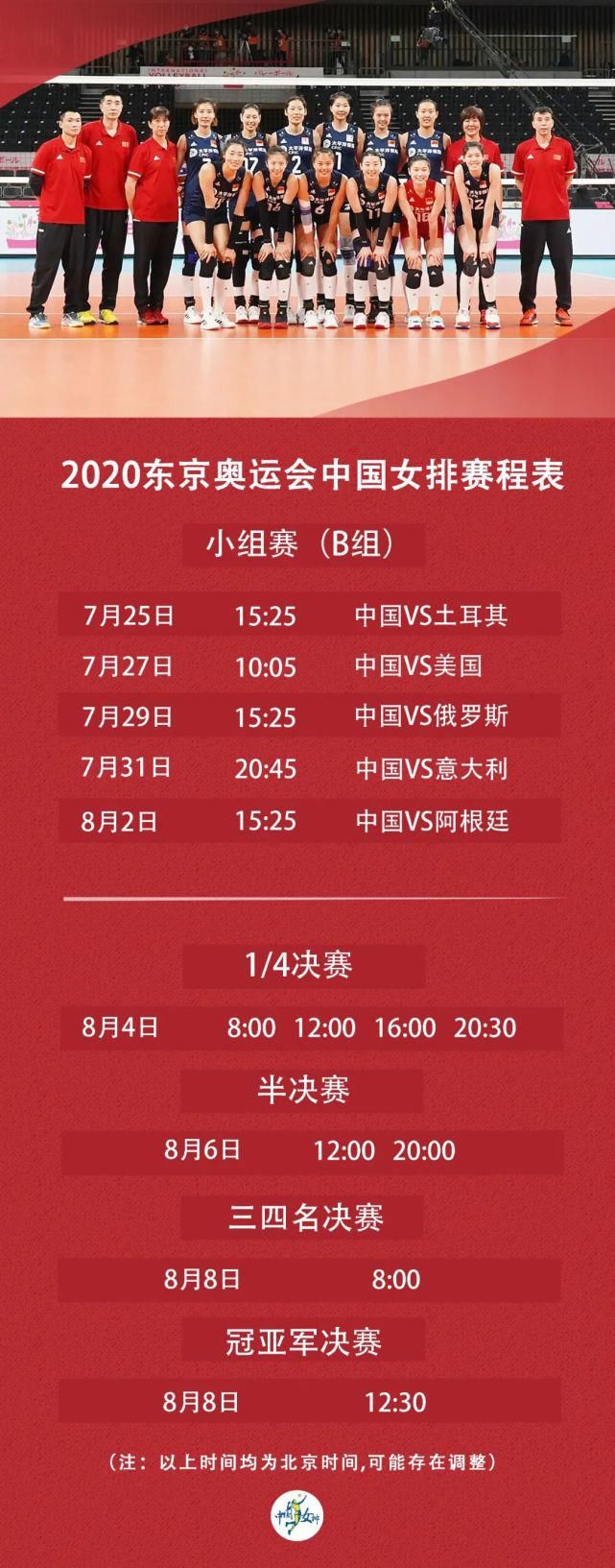 东京奥运会|各国相继公布奥运大名单