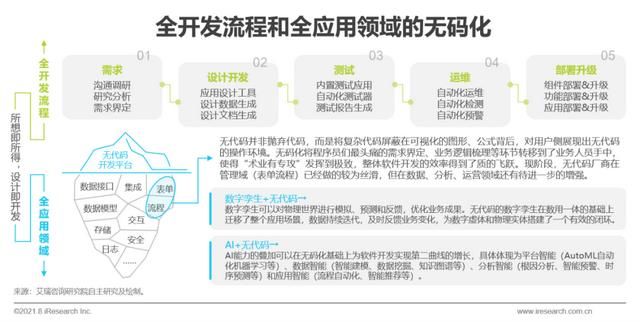中国企业|2021年中国企业级无代码开发白皮书