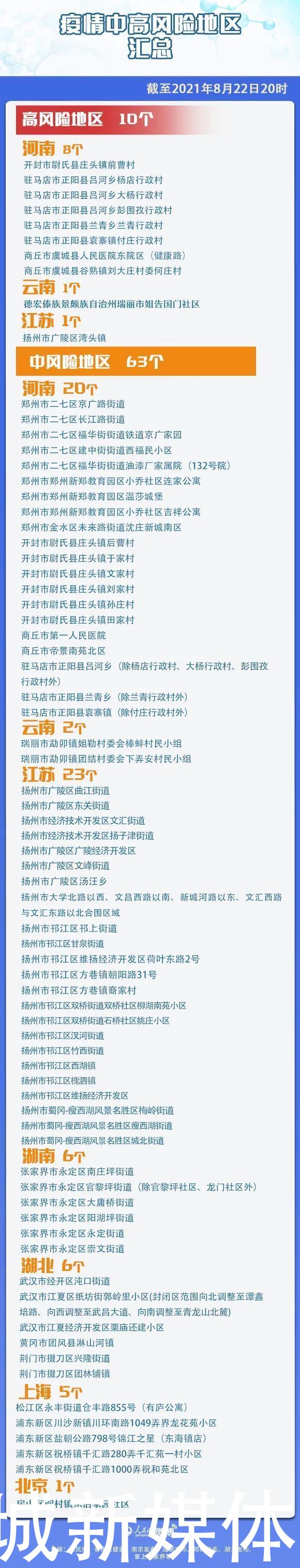 平邑|名单公布！石家庄再次增加接种点数量；8月25日前应接尽接！1地最新提醒