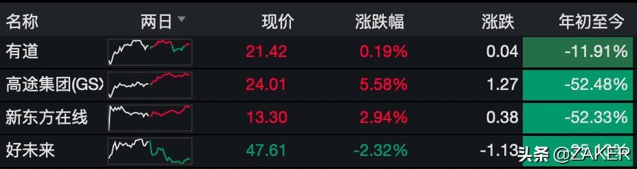 z最强监管下，高途课堂、学而思、猿辅导仍在违规边缘疯狂试探